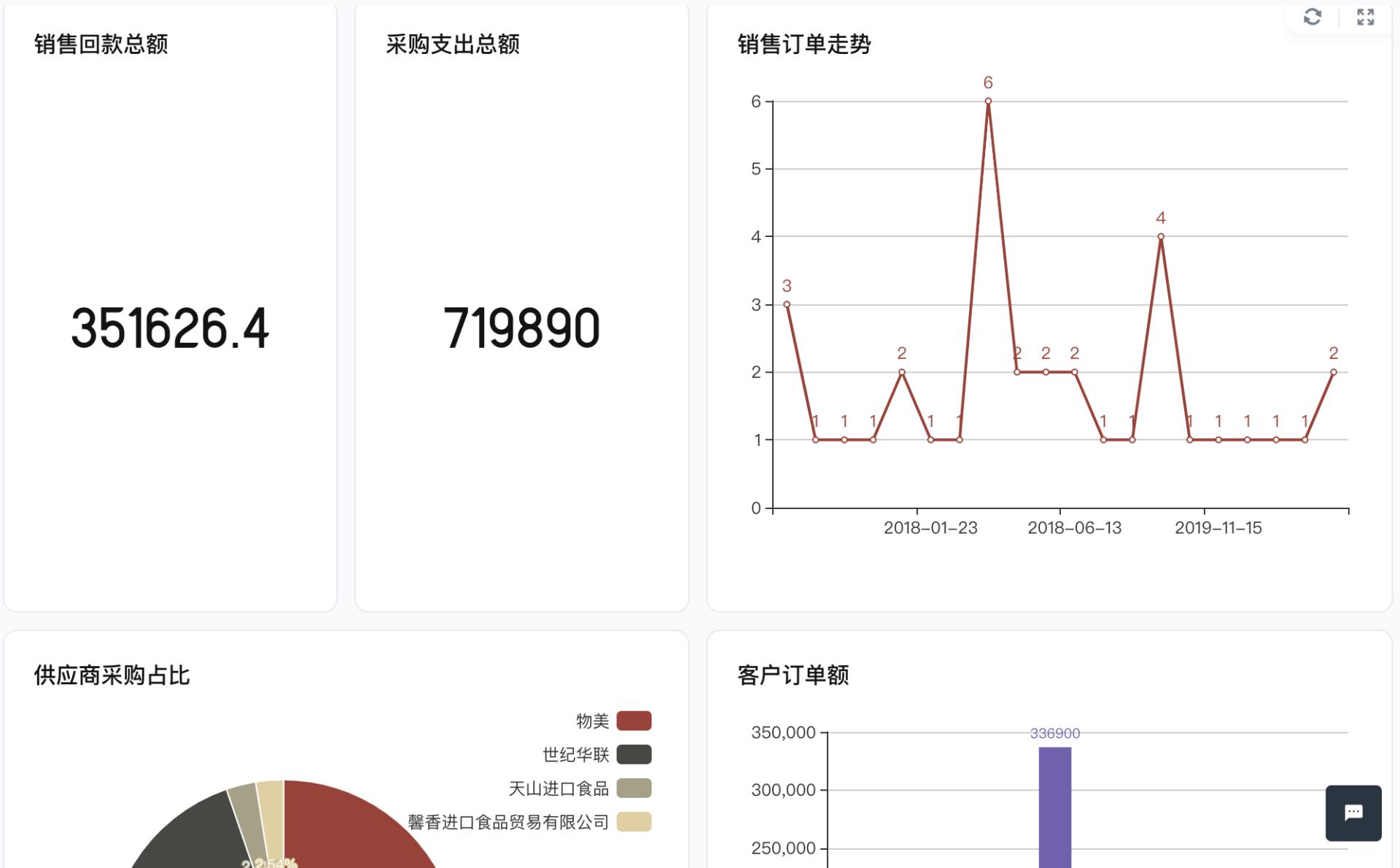 薄利多销的行业有哪些,薄利多销的生意销量大