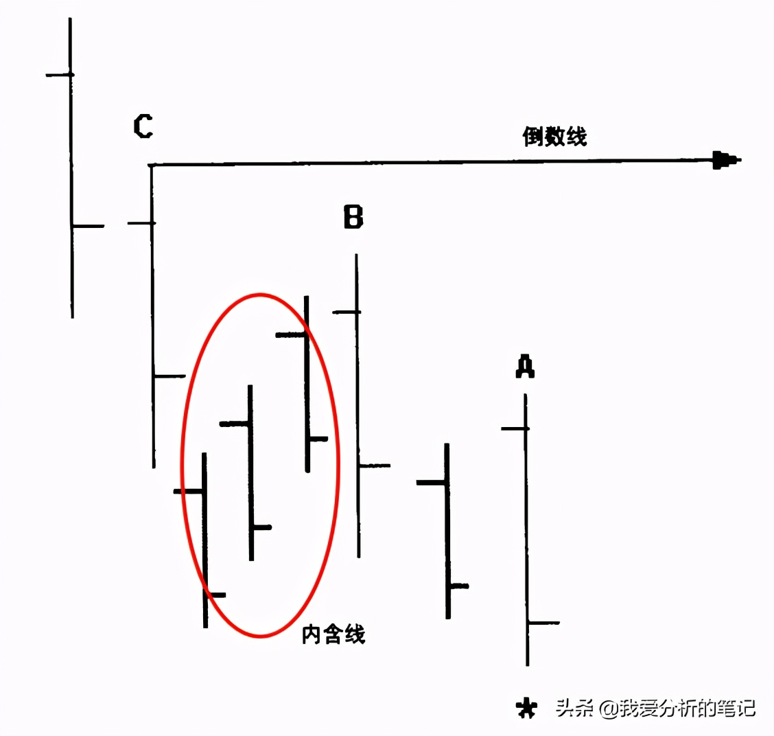 趋势交易者必读书单,趋势交易大师解读