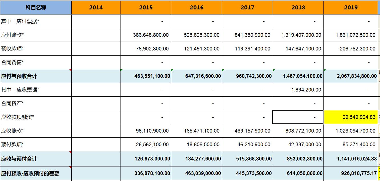 怎样看晨光文具的财报,晨光文具2019营业利润分析