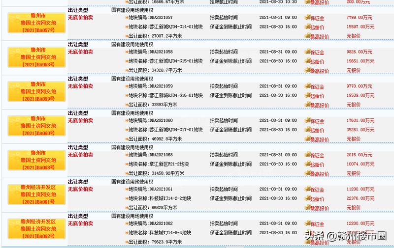 赣州蓉江新区2024拍地计划,赣州章江新区土拍