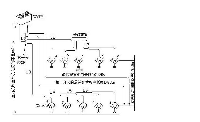 到底选什么中央空调,中央空调是厂家装还是装修公司装