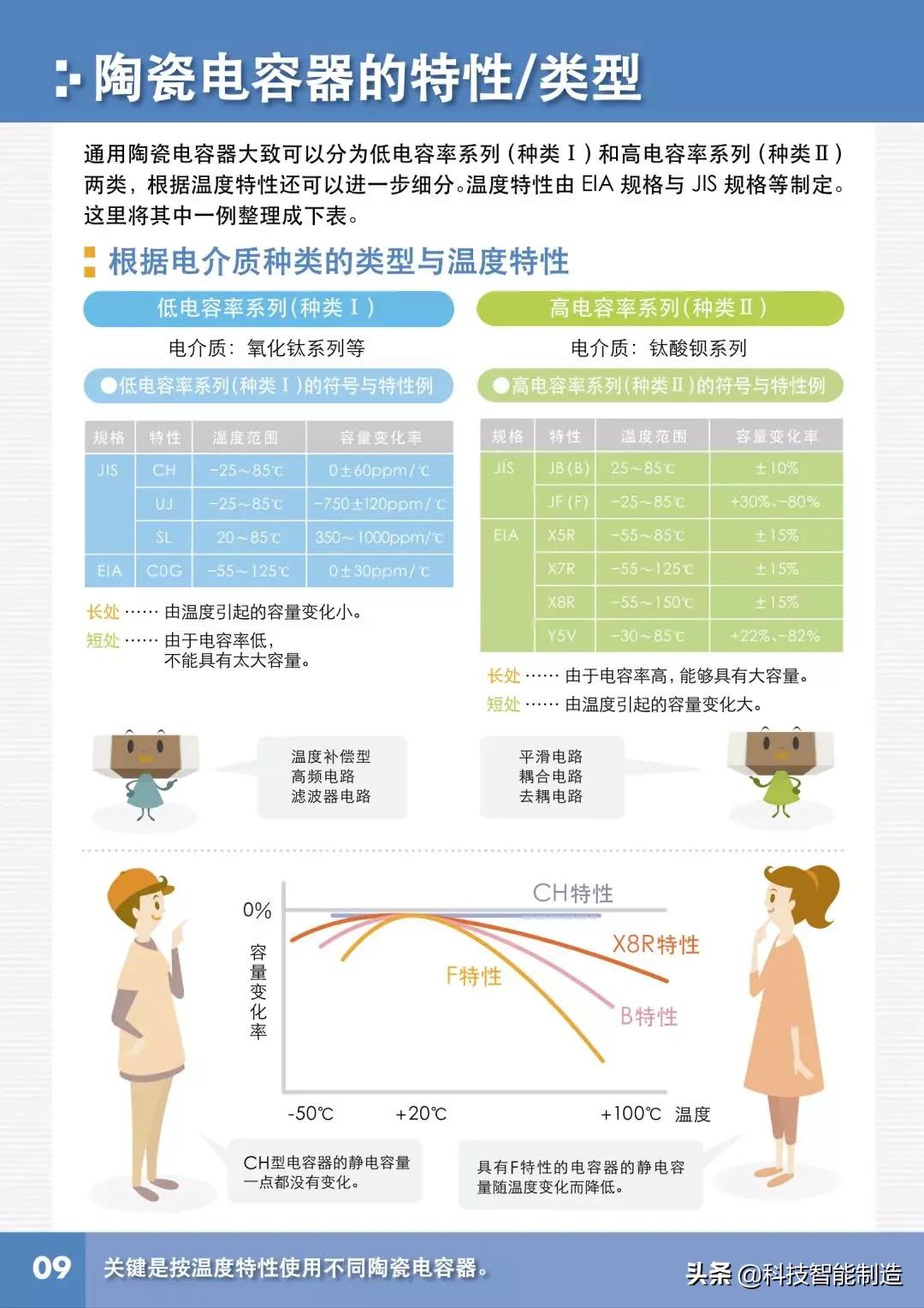 电容器三大基本特性,电容器的基本概念