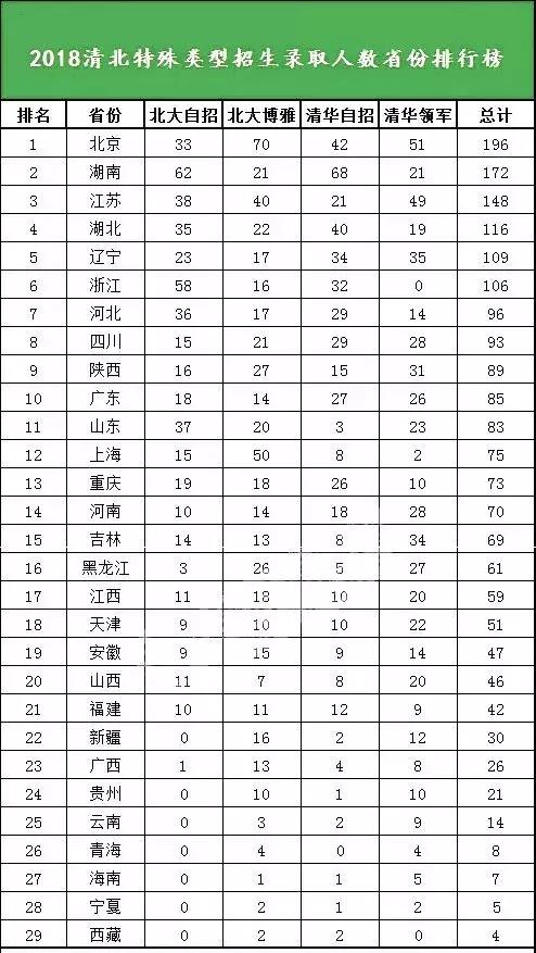 至少多少分才能考上高中,至少超本科线多少分才算好