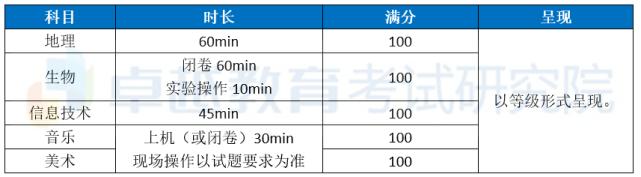 广州2019年中考考7科,2018年广州中考梯度划分标准