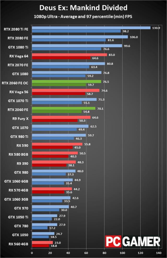 rtx3060鲁大师评分,rtx2060鲁大师跑分一般有多少