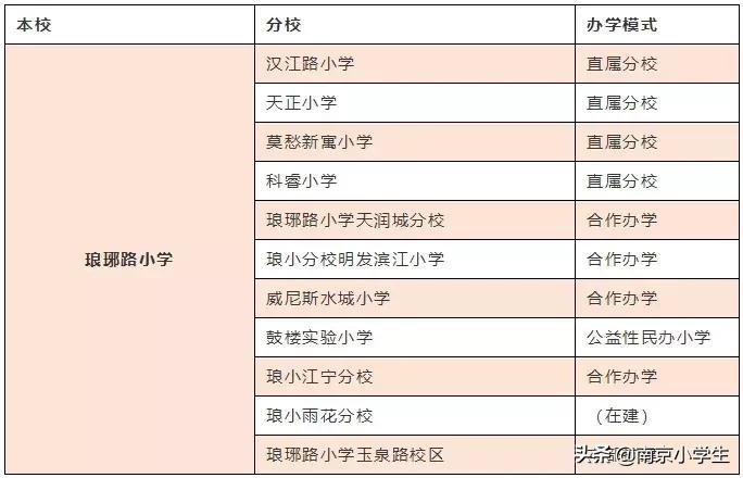 南京家长最爱的十大高中,最受南京家长喜爱的20所小学