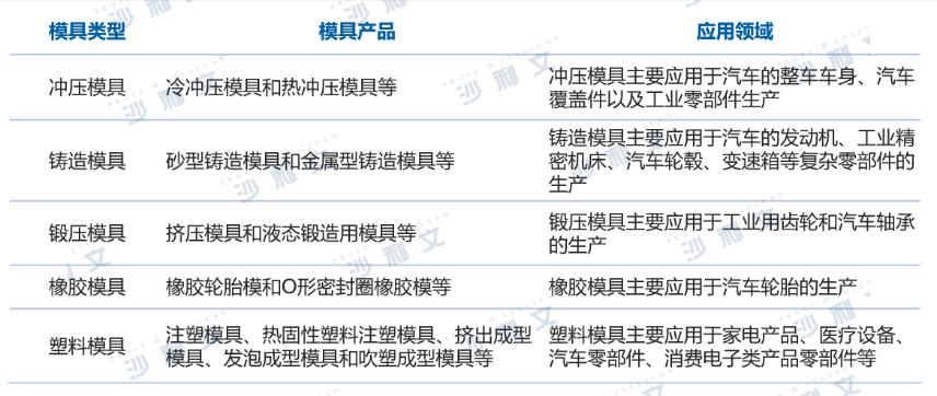 数字化模具制造,模具行业智能制造数字化工厂