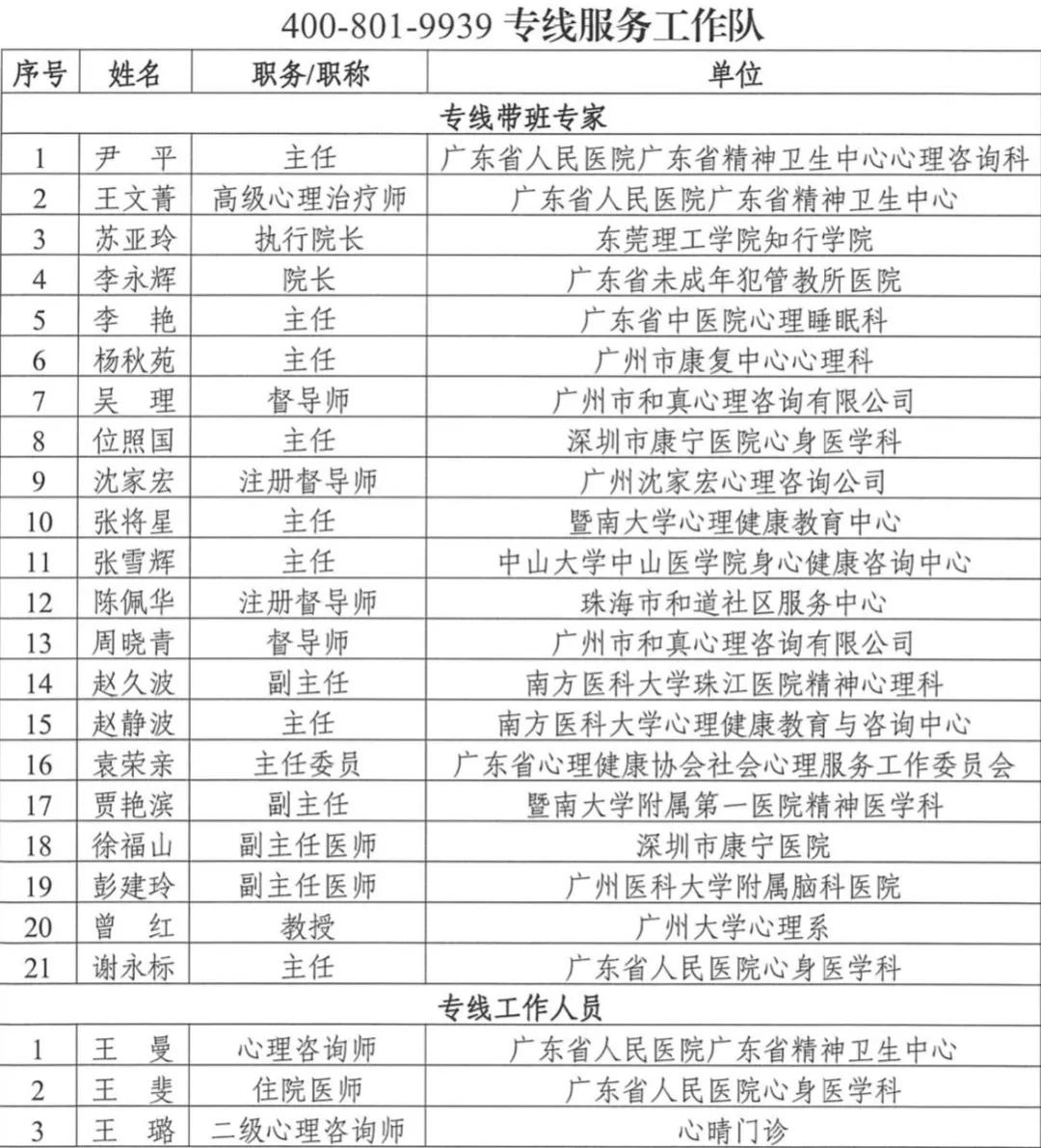 24小时免费在线医生,24小时在线医生咨询免费广东