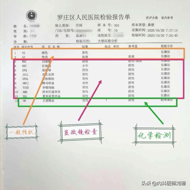 为什么医院需要检查大便,体检大便有必要查吗