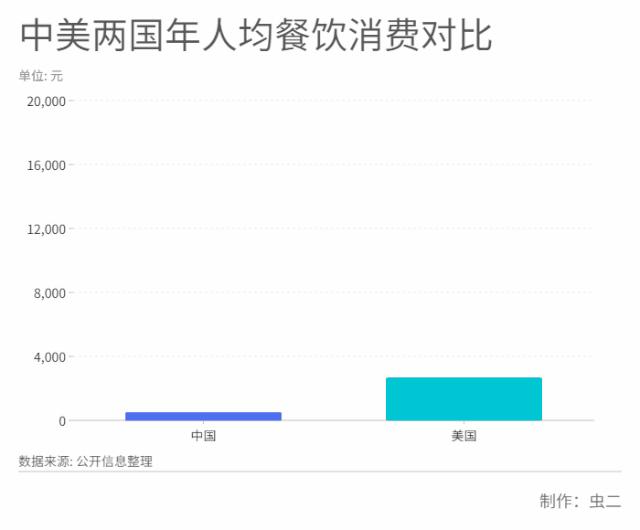 惹毛吃货，奶死餐厅，米其林在中国是笑话？