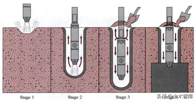 碎石桩施工实例,碎石桩施工工法全面解读