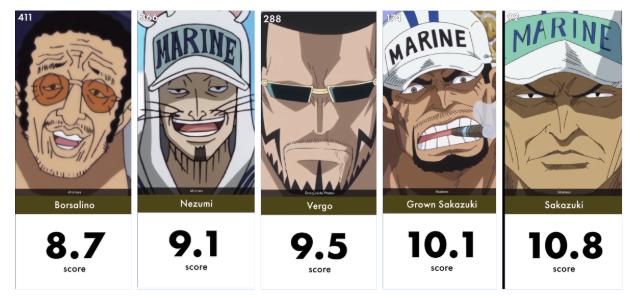 海贼王战力排行榜罗宾,海贼王颜值担当罗宾