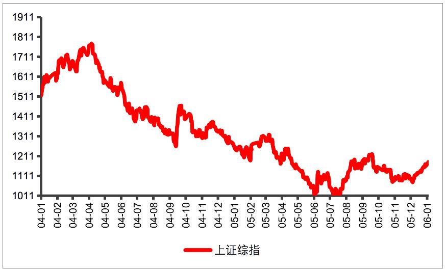 做了定投这么多年,终于发现……