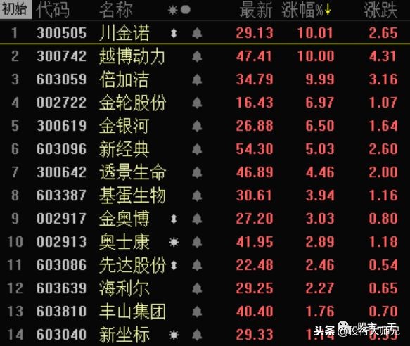 高送转股怎么投资,高送转选股策略