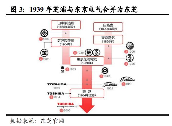 日本家电到底是没落还是转型,日本家电还有未来