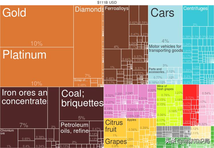 黄金之国,黄金为什么挖不出来