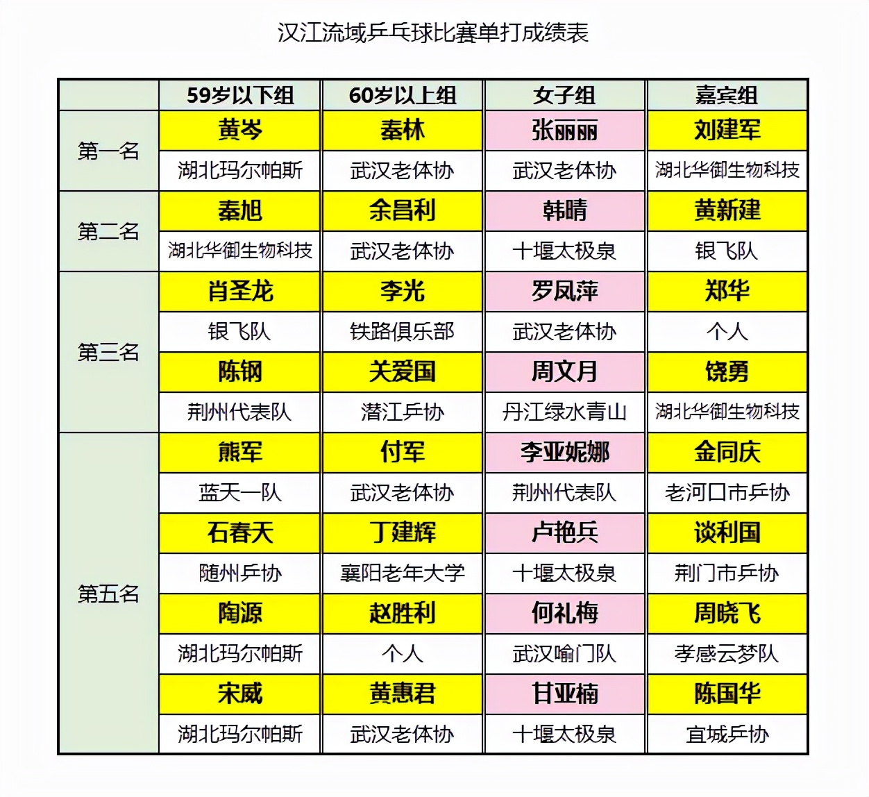 2021湖北农商银行杯襄阳,2021湖北农商杯篮球联赛襄阳