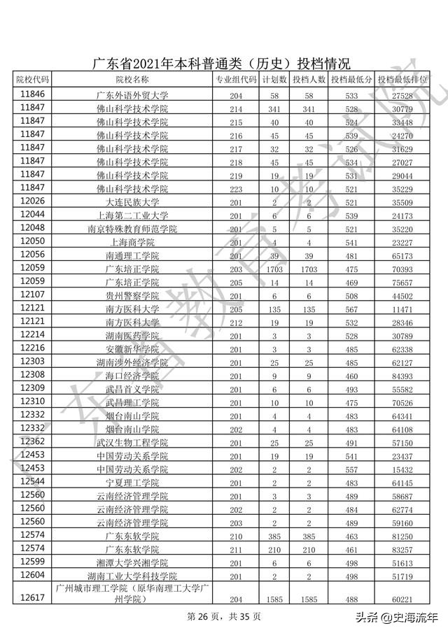 2020年一本大学录取分数线广东省,2018高考双一流大学广东录取分数