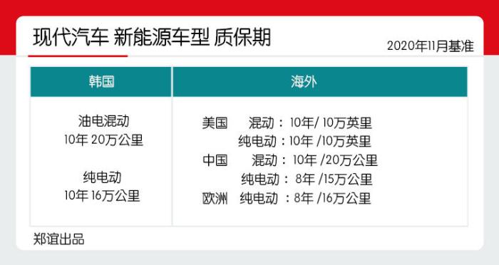 韩系动向,韩系车动向