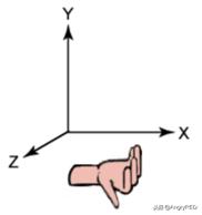 three.js代码实战,three.js开发指南