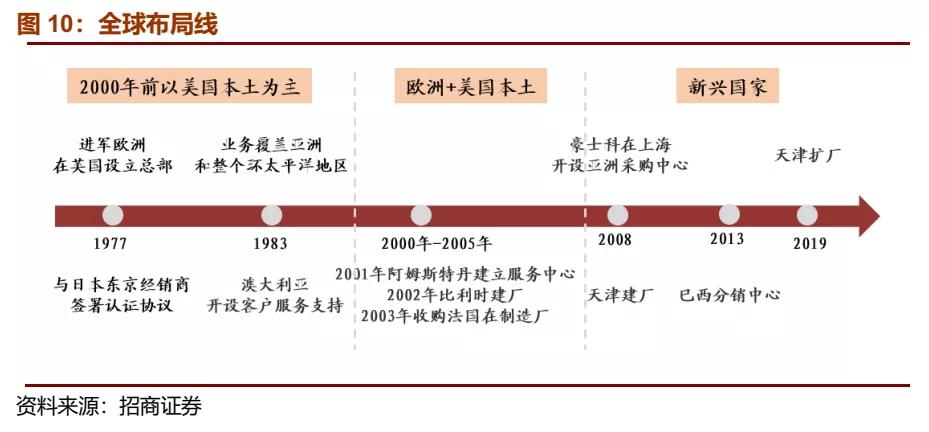 复盘JLG、吉尼发展史，洞见中国高空作业发展未来