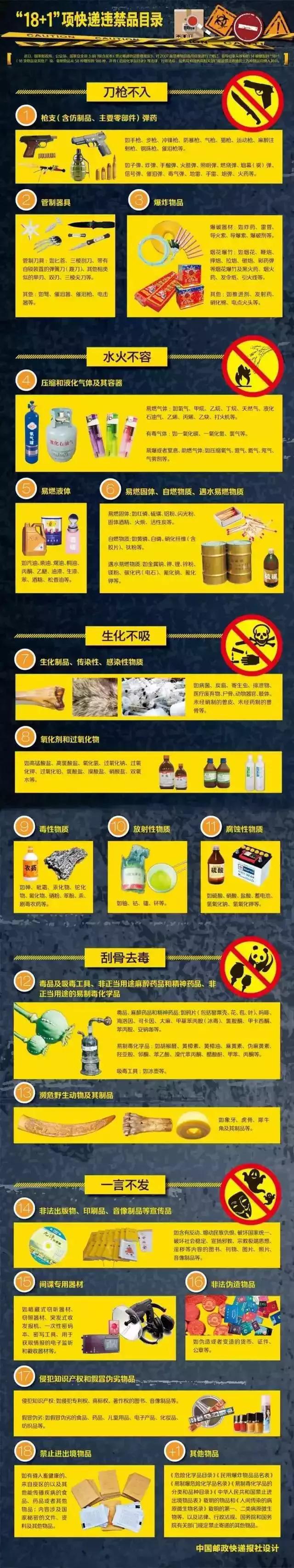 违规收寄物品处罚标准,寄快递被查到违禁品被罚款怎么办