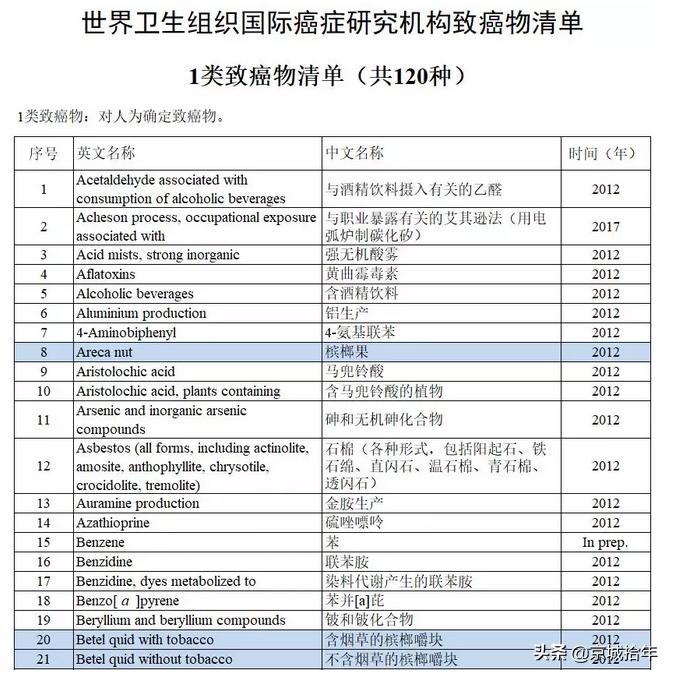 槟榔生果致癌还是烤制槟榔致癌,槟榔致癌背后的千亿级大生意