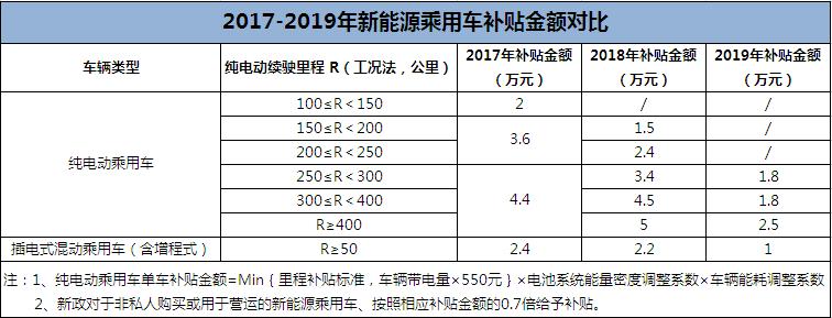 新能源汽车产业政策的利弊,新能源政策对企业的影响