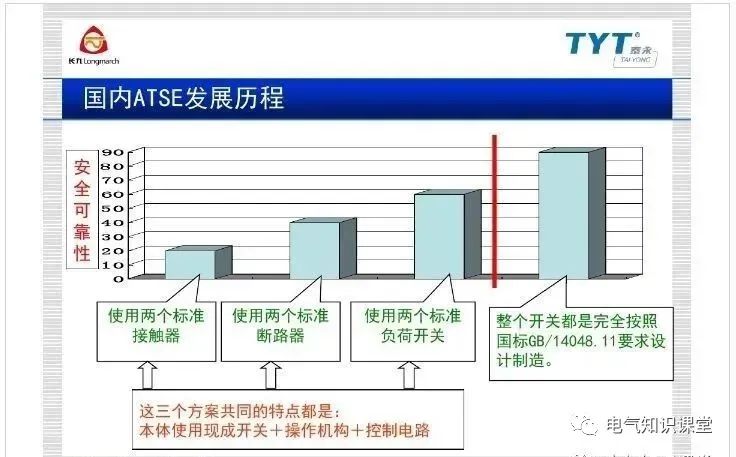 atse双电源自动转换开关,atse双电源智能控制器调整方法