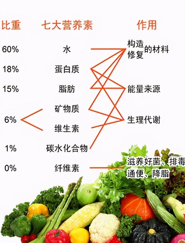 夏季高温来袭,癫痫患者吃水果禁忌指南