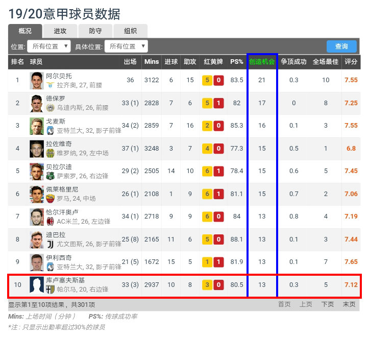 意甲国米哈兰德,哈兰德尤文图斯