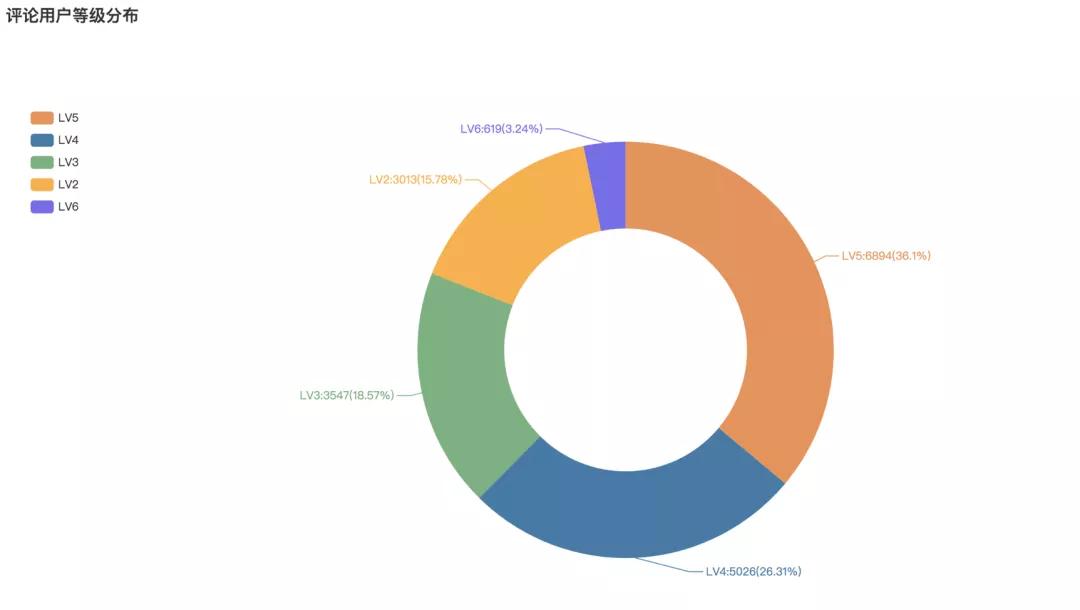 Python告诉你：从《入海》到《消愁》毛不易的歌里都在唱些什么？