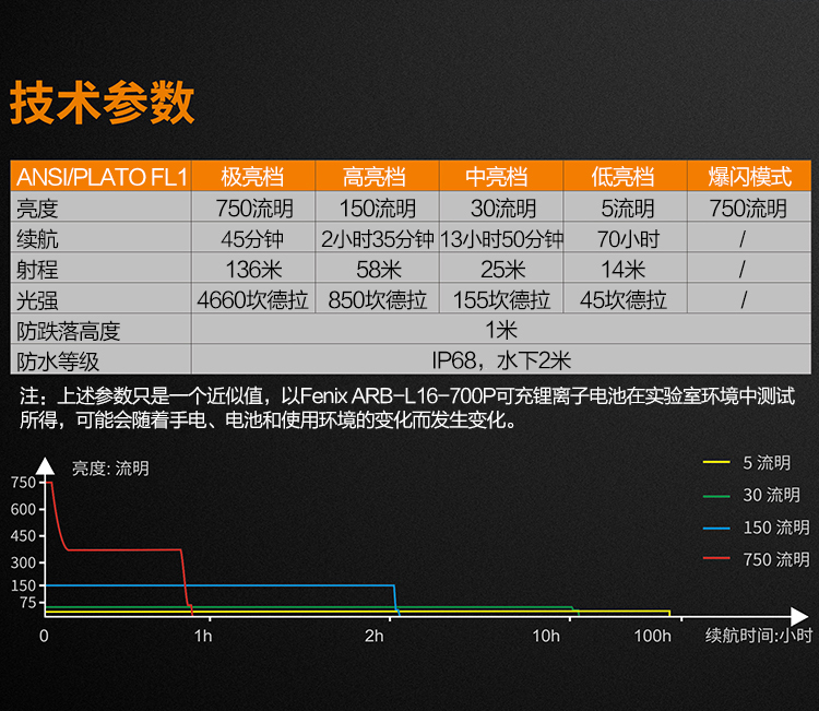 e16电筒,e16手电筒