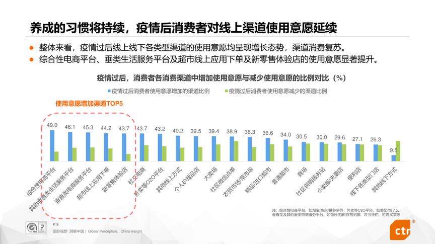 疫情消费者行为心理,疫情期间消费者心态