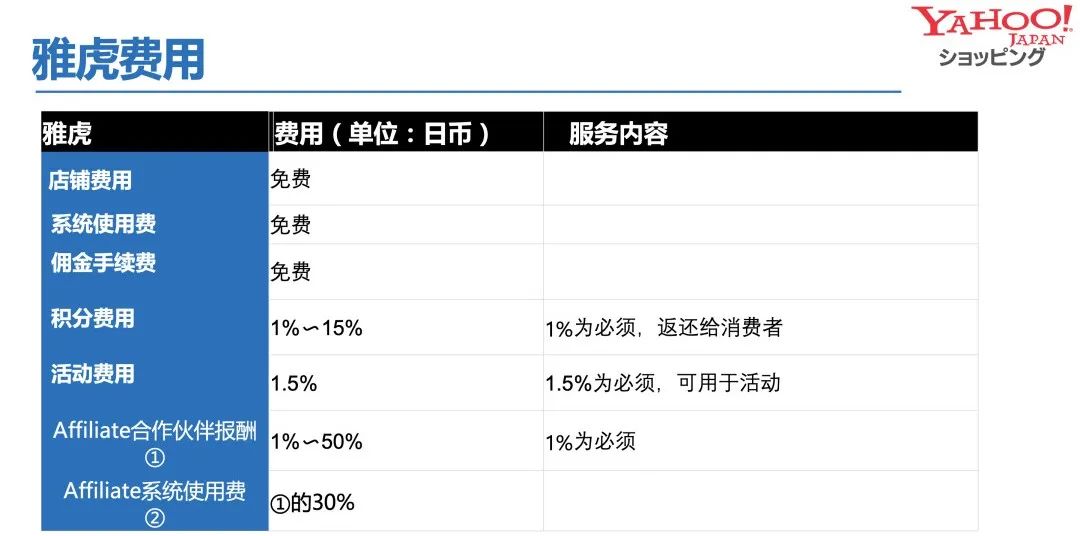 手握百度、微信、支付宝！日本超巨头电商即将来临