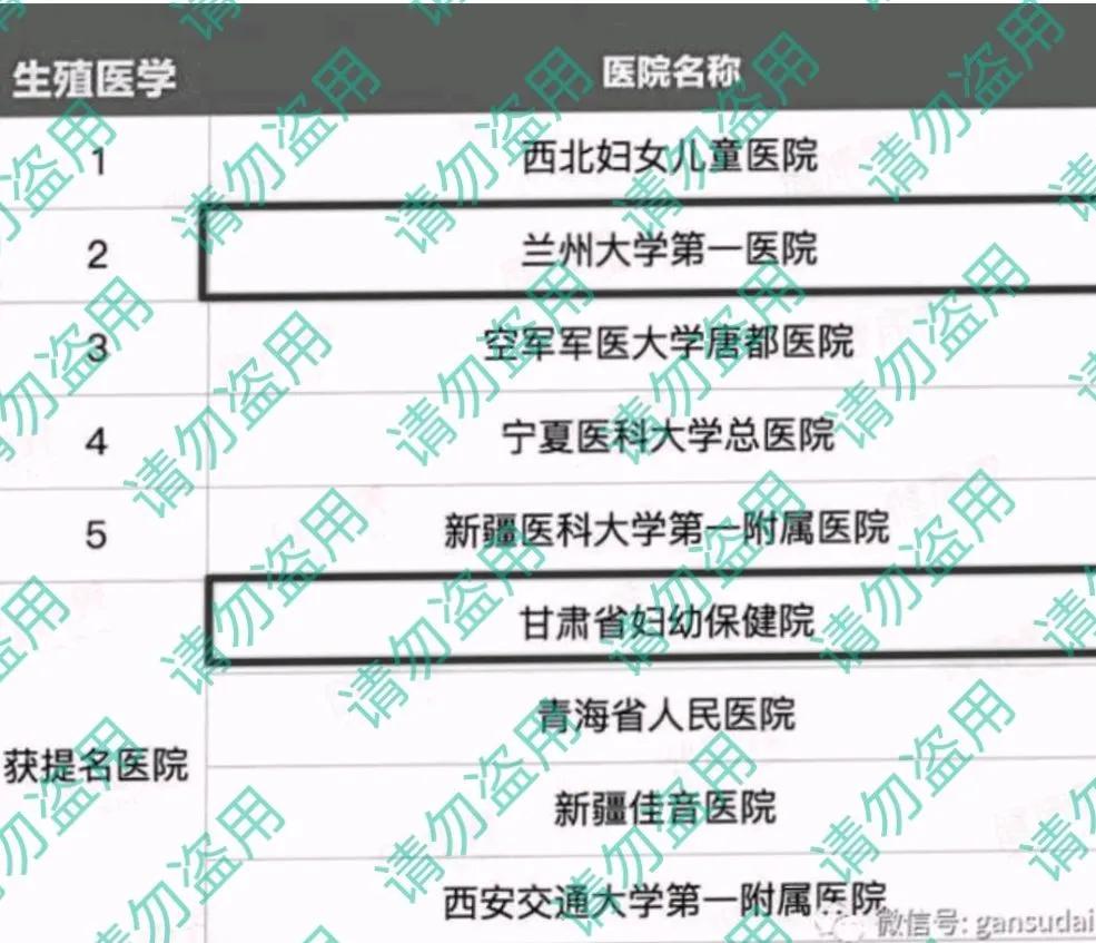 西北区医院科室排名,西北重点学科的医院有哪些