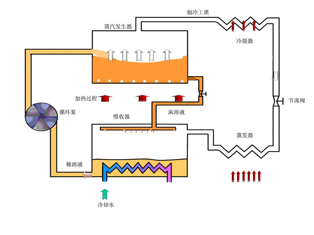 5分钟看懂电厂锅炉工作原理,电厂低压加热器工作原理及结构图