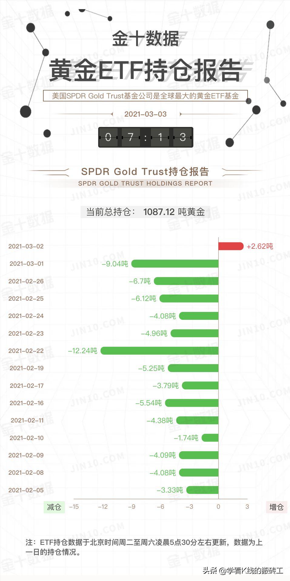20210308行情预测,0302黄金价格分析