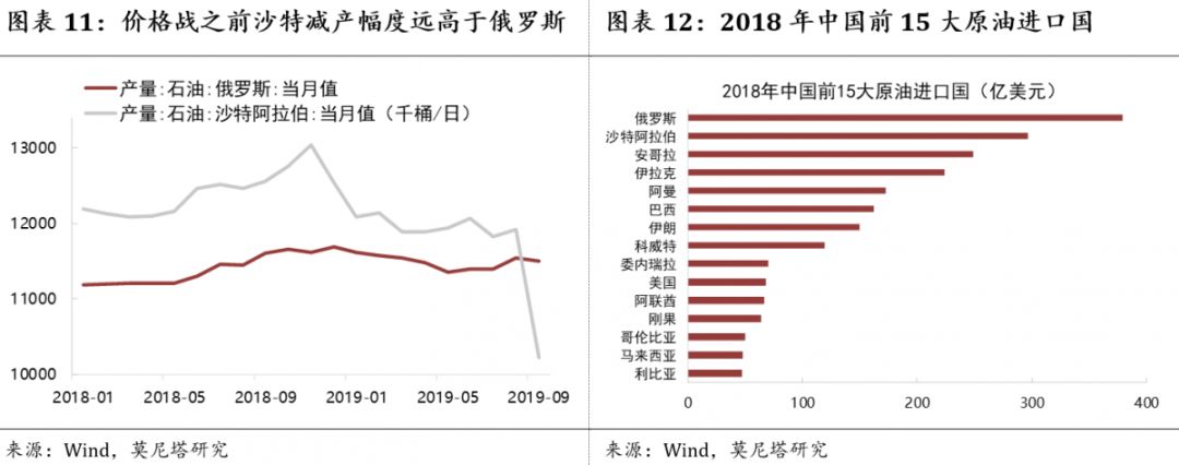 钟正生再论制造业复苏,钟正生谈中国经济