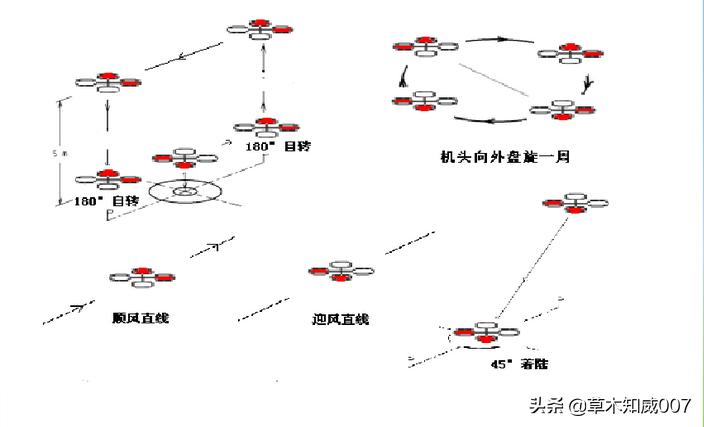 遥控航空模型等级,固定遥控飞机模型的飞行条件