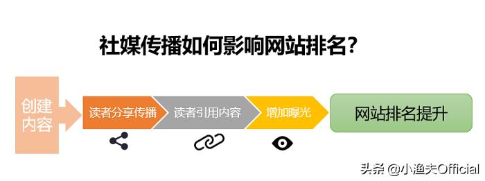 外贸seo外链怎么发,外贸外链推广去哪些网站发外链呢
