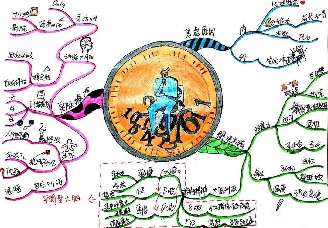 高效笔记方法和技巧,怎样高效记笔记既美观又实用