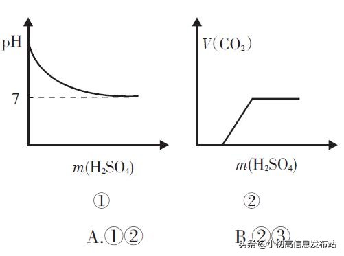 中考化学反应先后顺序总结ppt,中考化学满分突破