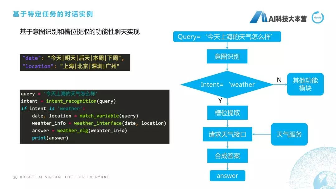 微信ai聊天机器人,ai写作智能聊天机器人