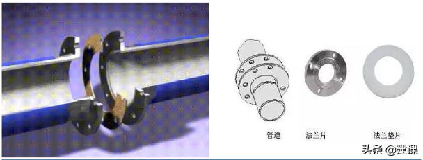 一建市政管道法兰连接,一建法兰连接是刚性还是柔性