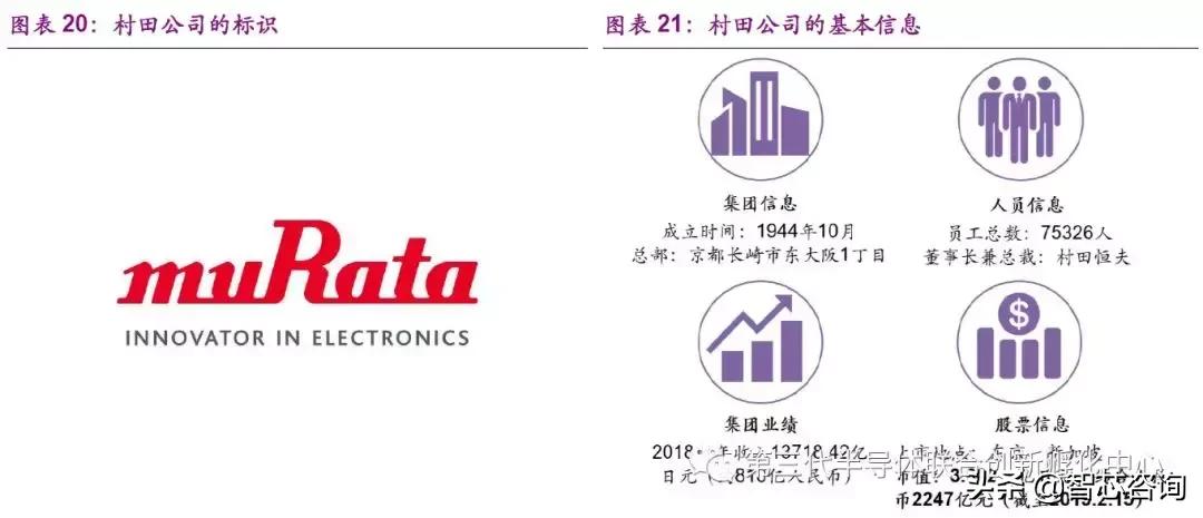 鏉戠敯murata璐寸墖鐢靛浠ｇ悊,鏉戠敯murata鏃ユ湰宸ュ巶鍦板潃