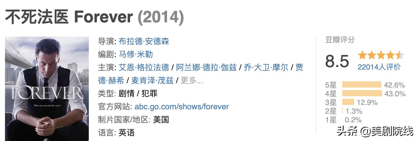 最好看的十部美剧解说,一共十五集特别好看的美剧