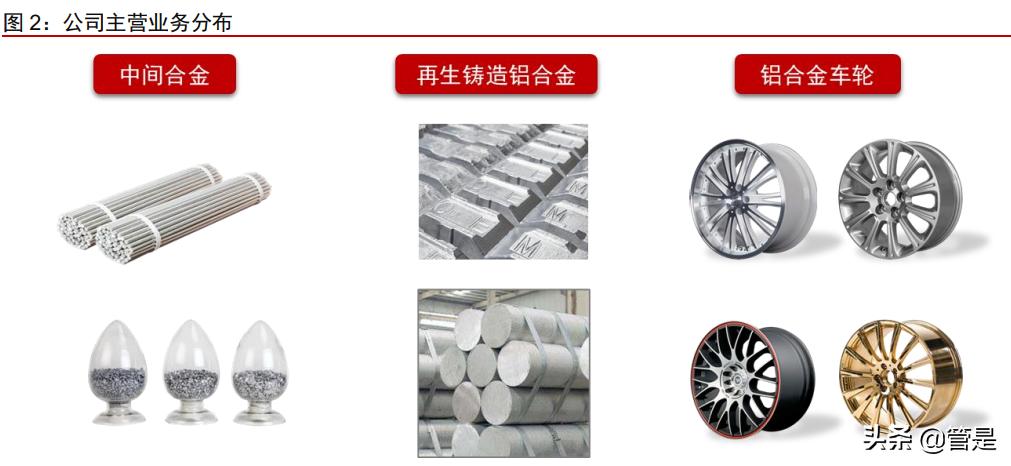 立中集团最新深度分析,2024立中集团最新深度分析