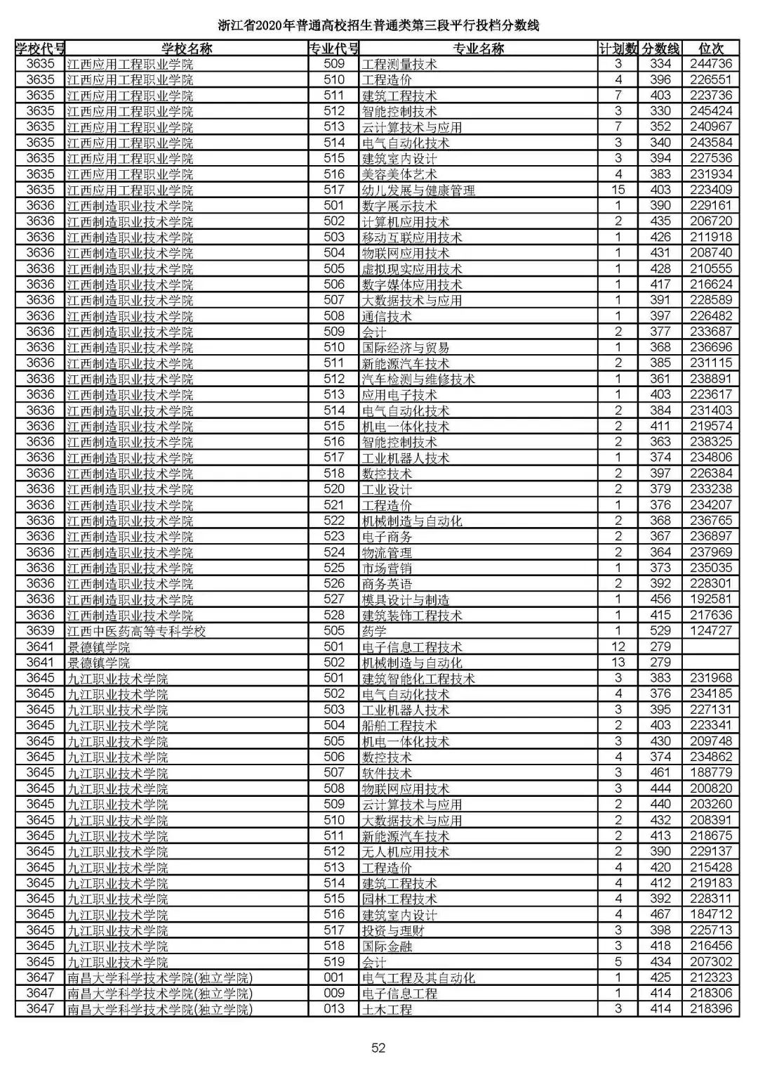 2019浙江高考一段平行投档线,2019浙江省高考学校投档线