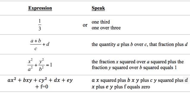 数学符号的分类及使用方法,数学符号大全100个